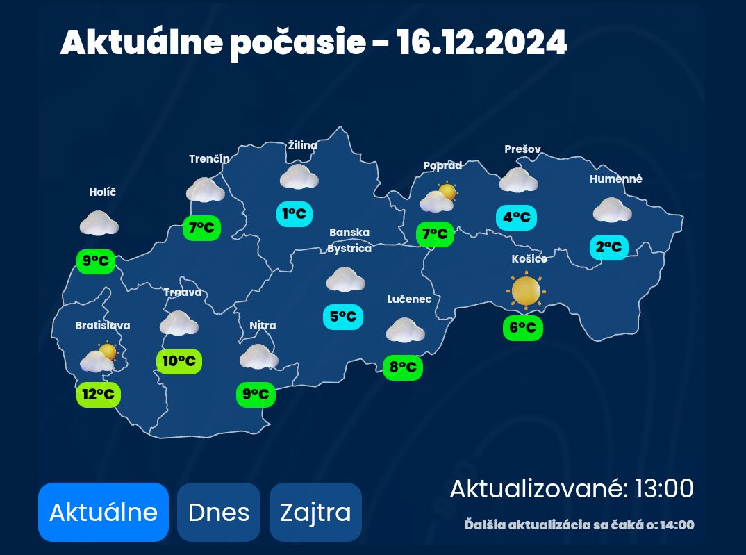 Aktuálne máme najteplejšie na juhozápade Slovenska